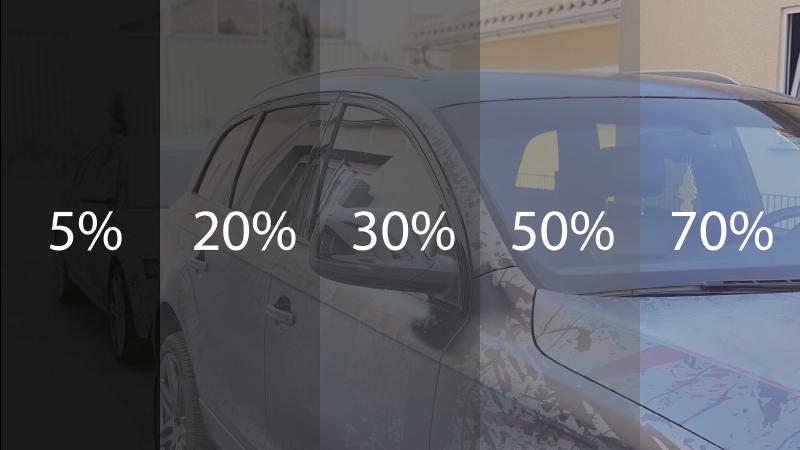VLT-Vergleich 5% bis 70% Lichtdurchlässigkeit